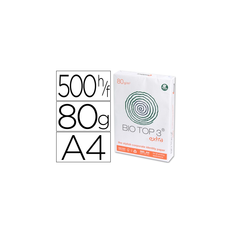 Papel fotocopia biotop...